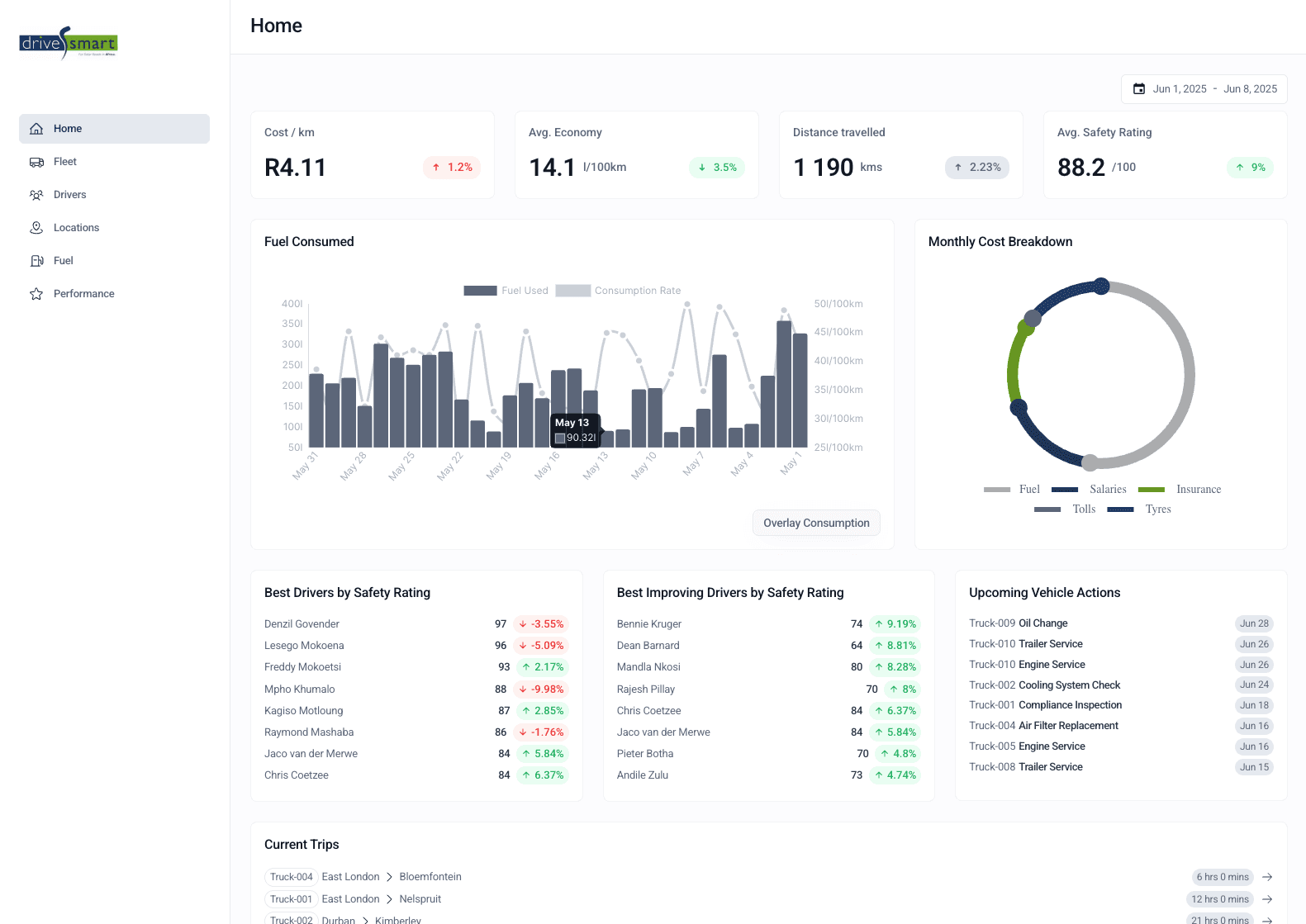 DriveSmart fleet management dashboard